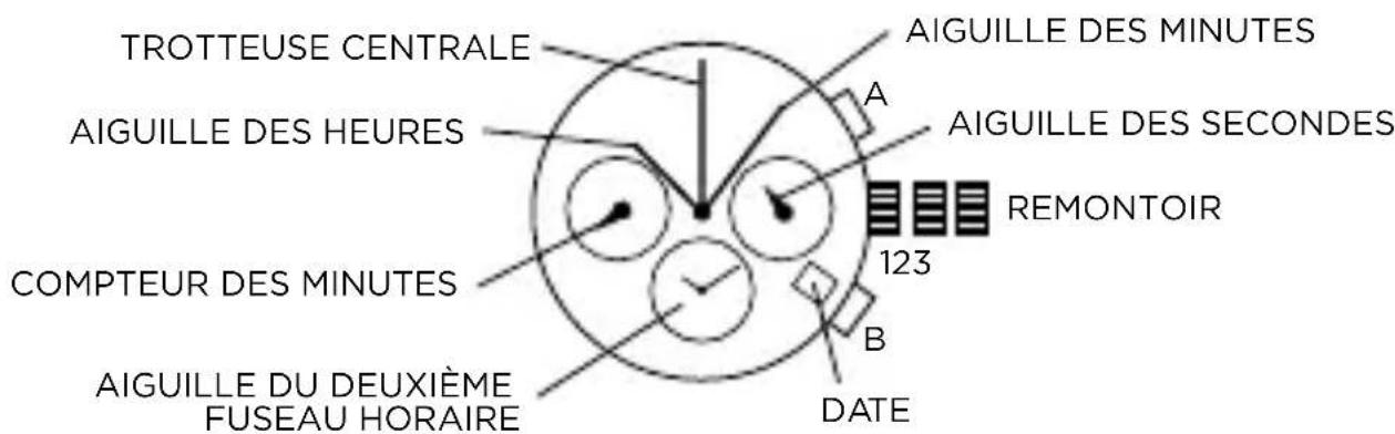 Armani AR2460 - Ajuster les aiguilles du chronomètre à la position zéro - 1