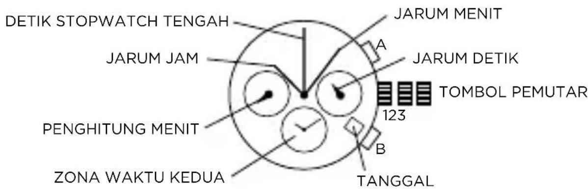 Armani AR2460 - PENUNJUK WAKTU GANDA KRONOGRAF - 1