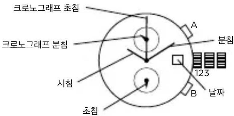 Armani AR2460 - CHRONOGRAPH 2 EYE - 1