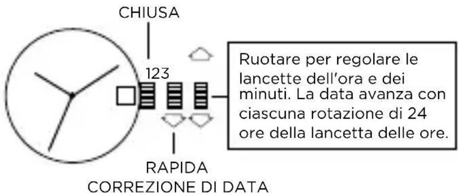Armani AR2460 - MODELLI CON DATARIO - 1