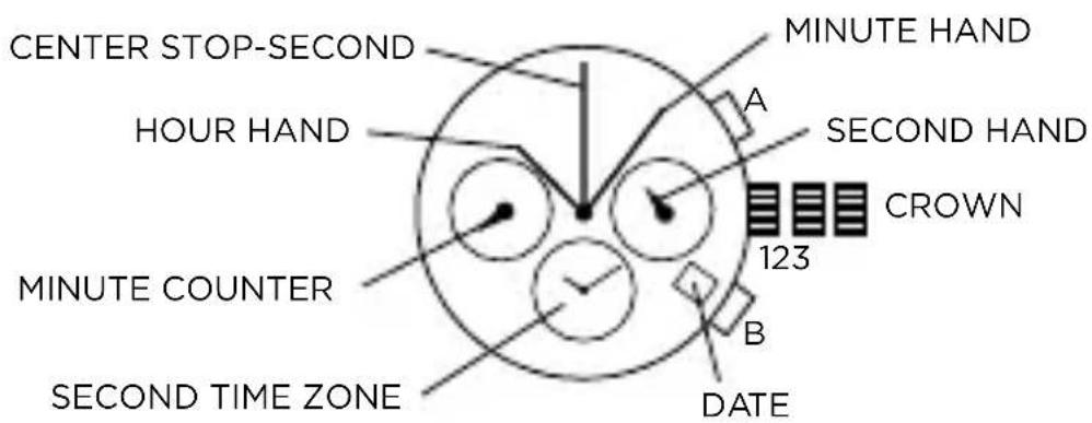 Armani AR2460 - CHRONOGRAPH DUAL-TIME - 1