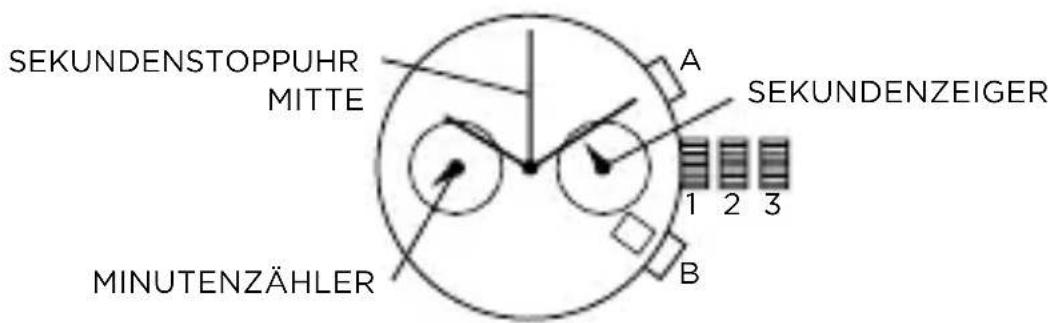 Armani AR2460 - CHRONOGRAPH MIT ZWEI SEPARATEN ANZEIGEN - 1