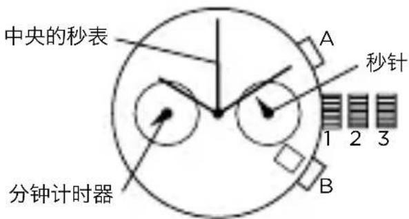 Armani AR2460 - 计时器双眼型手表 - 1