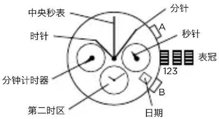 Armani AR2460 - 双时区计时器 - 1