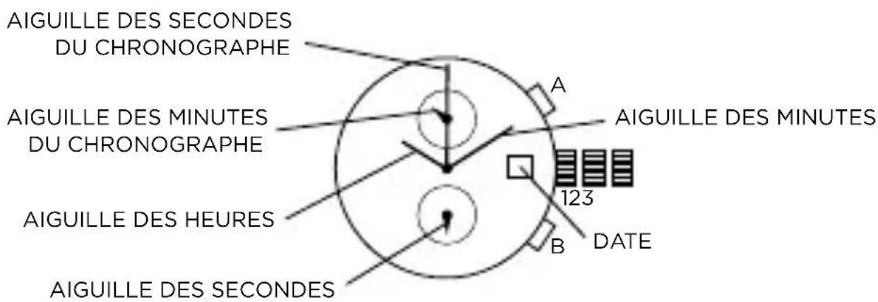 Armani AR2460 - Réglage des aiguilles du chronomètre en position zéro - 1