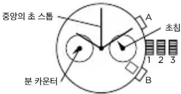 Armani AR2460 - 스류원지 2 EYE - 썼일 - 1