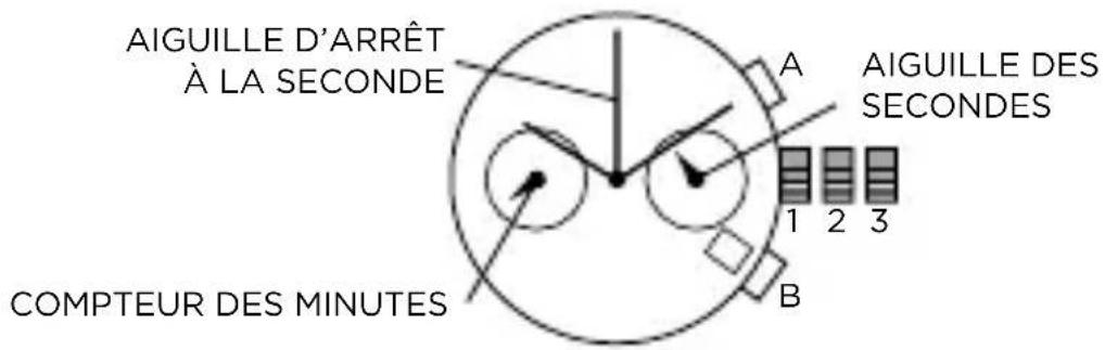 Armani AR2460 - Lecture de la réserve - 1