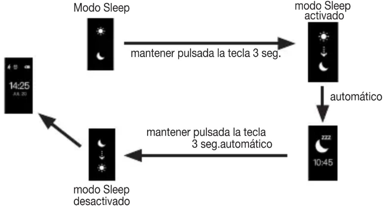 BEURER AS 97 - Modo Sleep - 2