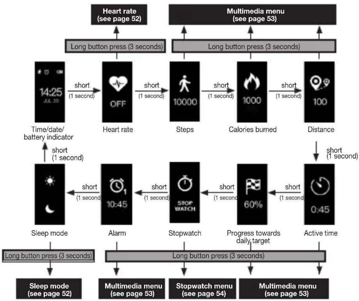 BEURER AS 97 - Overview of functions - 1