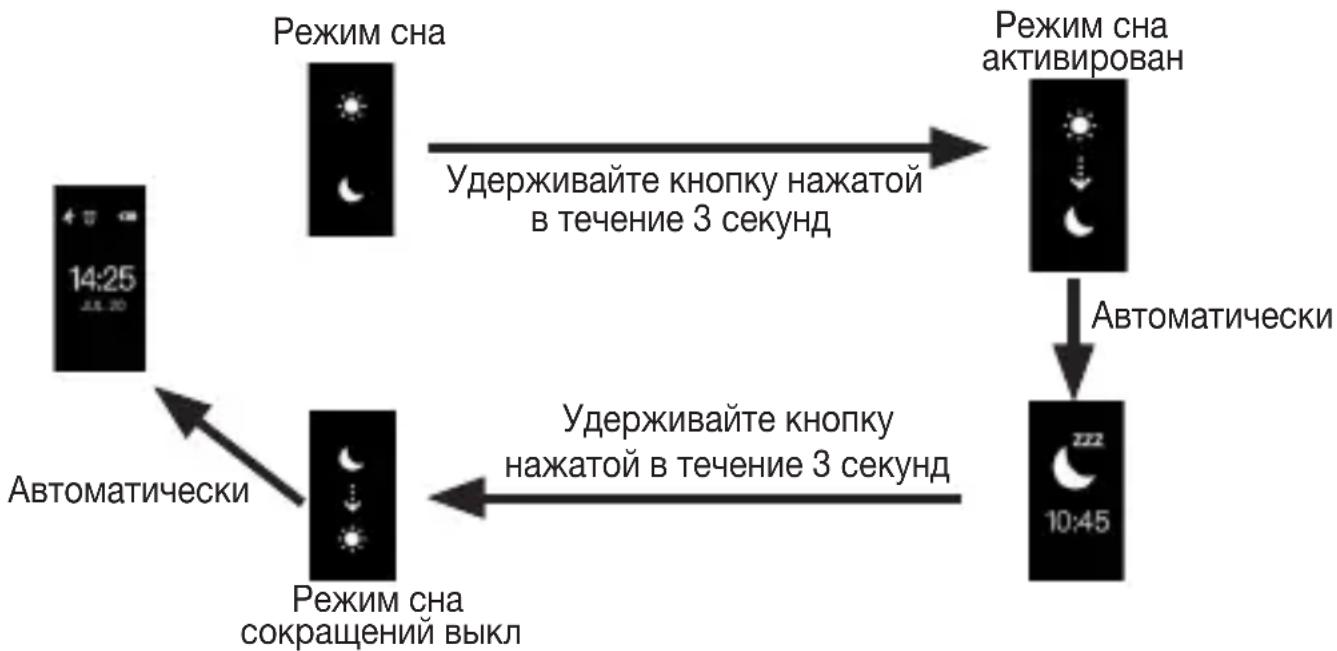 BEURER AS 97 - Режим сна - 2