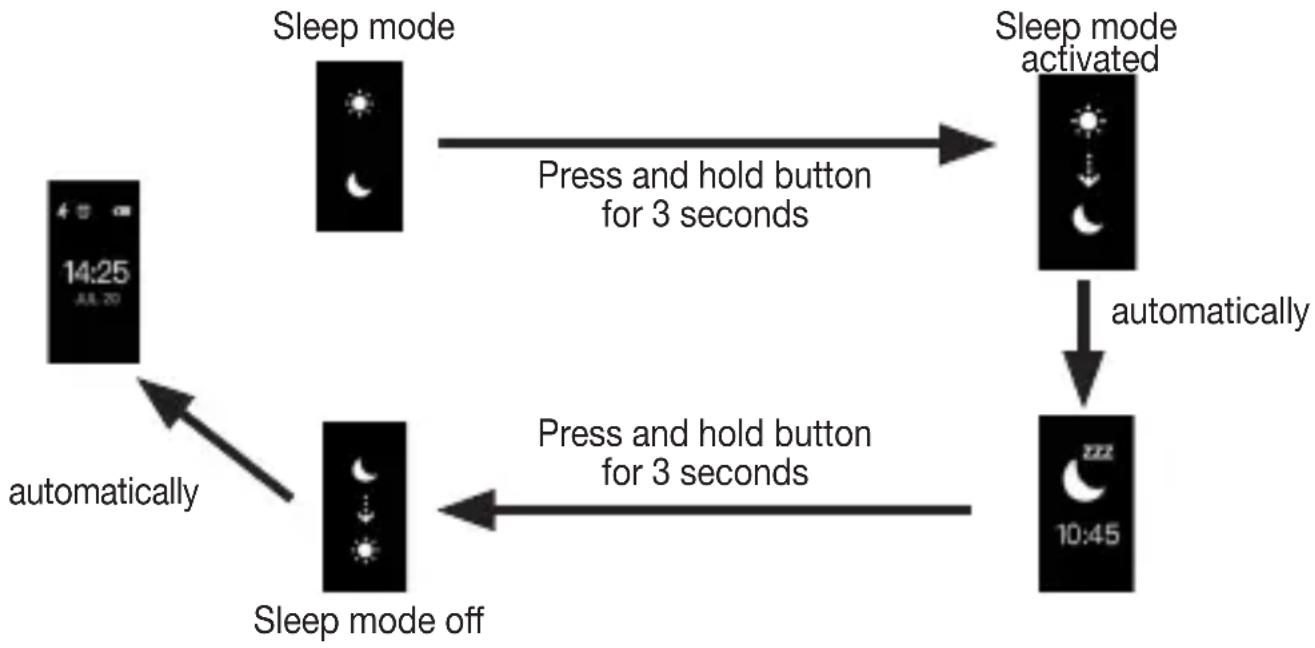 BEURER AS 97 - Sleep mode - 2