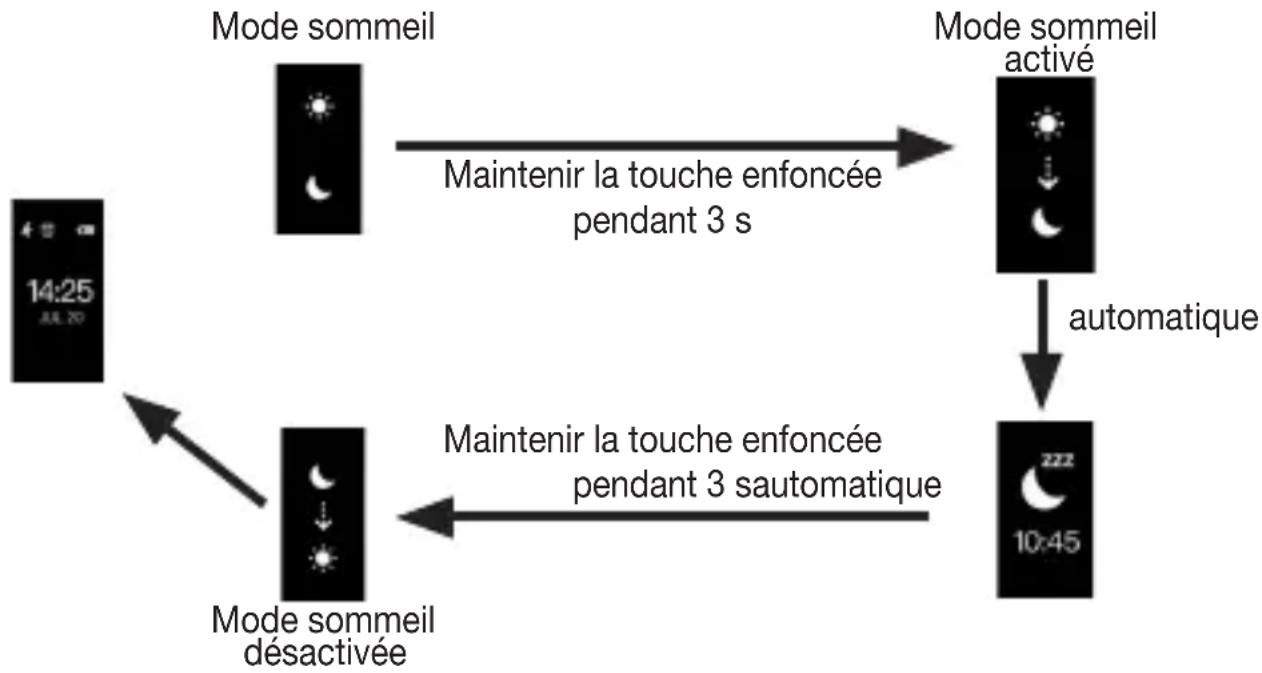 BEURER AS 97 - Mode sommeil - 2