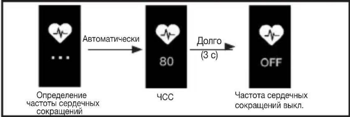 BEURER AS 97 - Обзор функций - 2