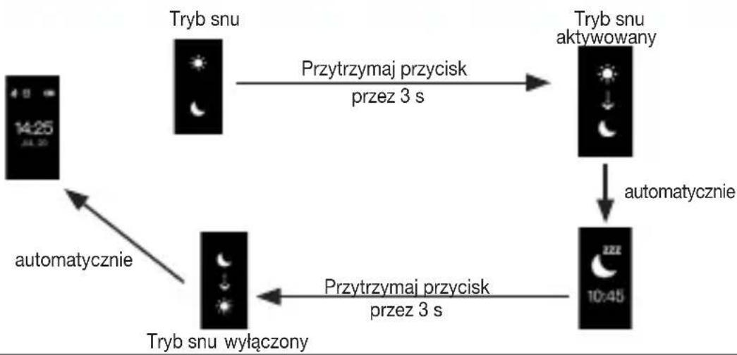BEURER AS 97 - Przegład funkcji - 3