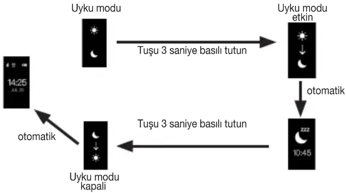 BEURER AS 97 - Uyku modu - 2