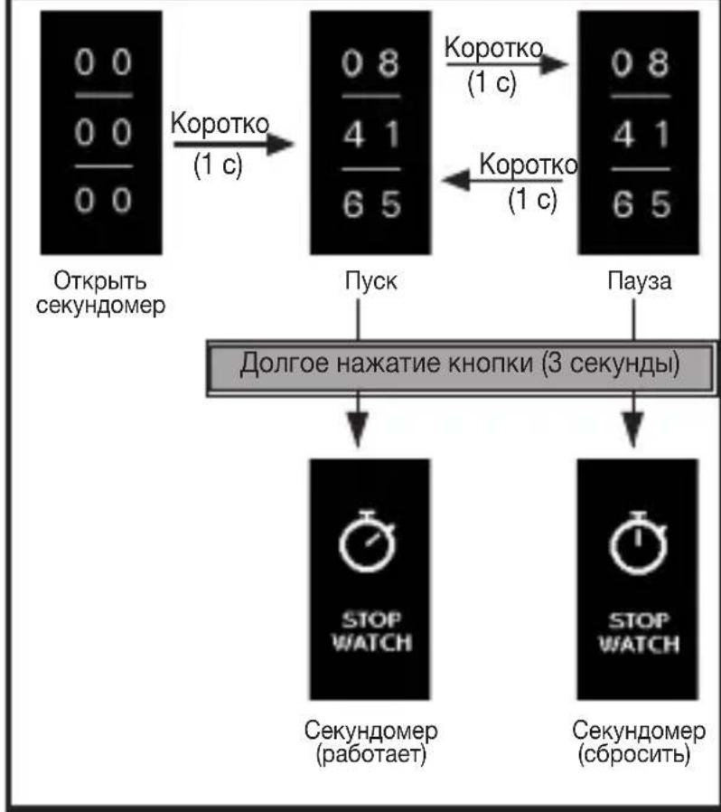 BEURER AS 97 - Обзор функций - 5