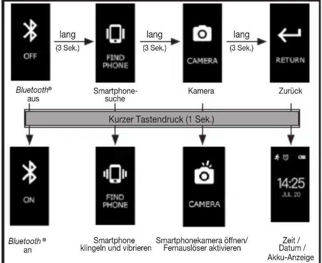 BEURER AS 97 - Funktionsübersicht - 4