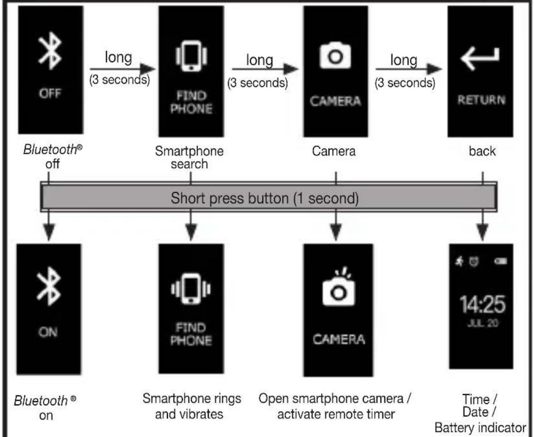 BEURER AS 97 - Overview of functions - 4