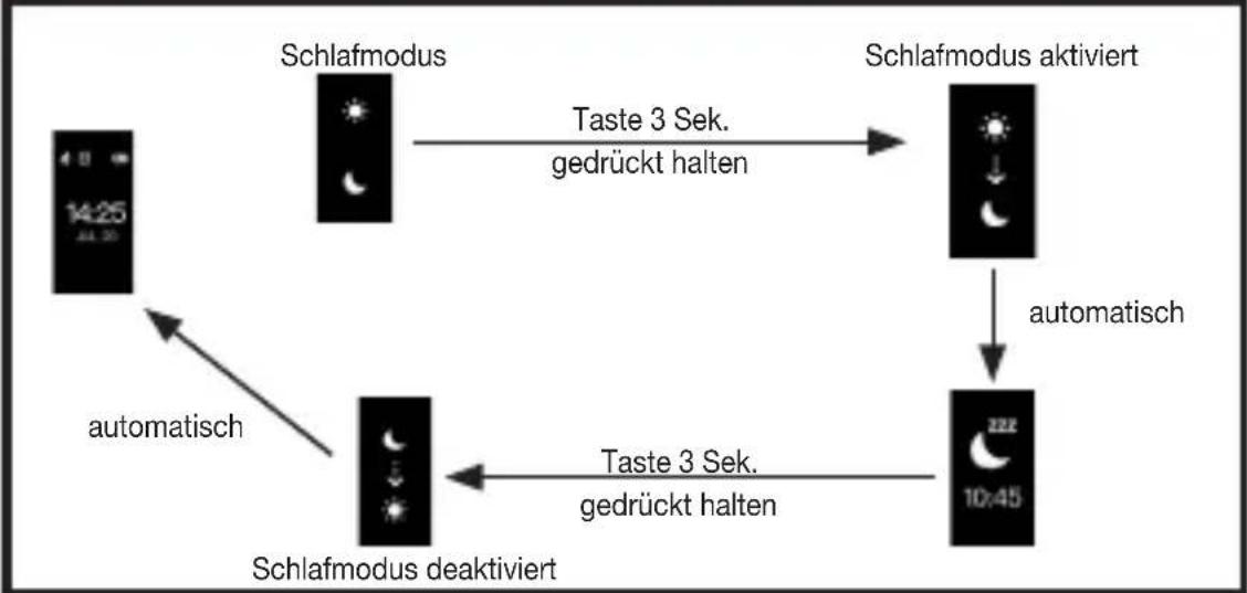 BEURER AS 97 - Funktionsübersicht - 3