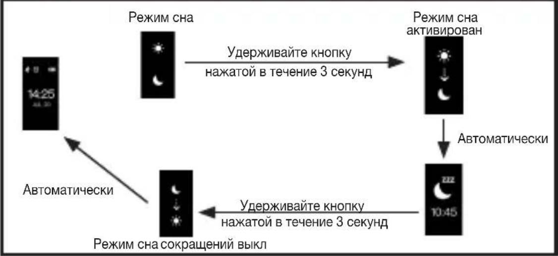 BEURER AS 97 - Обзор функций - 3