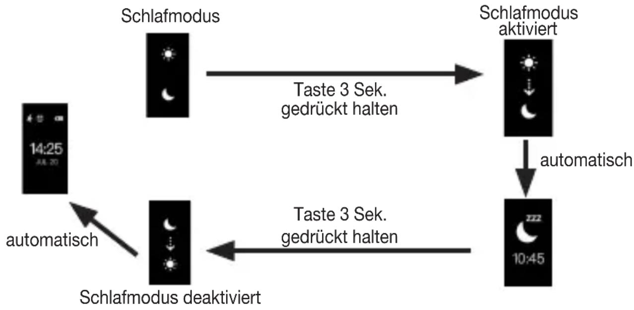BEURER AS 97 - Schlafmodus - 2