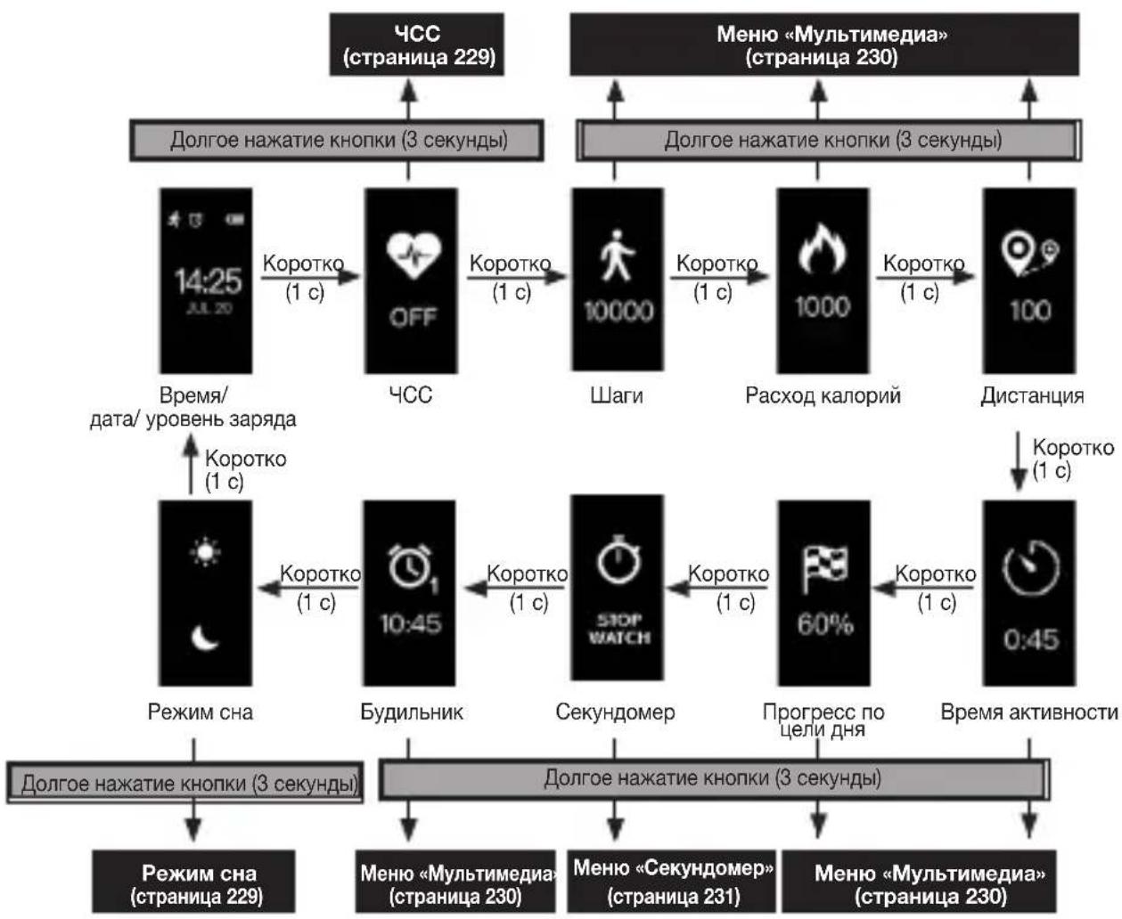 BEURER AS 97 - Обзор функций - 1
