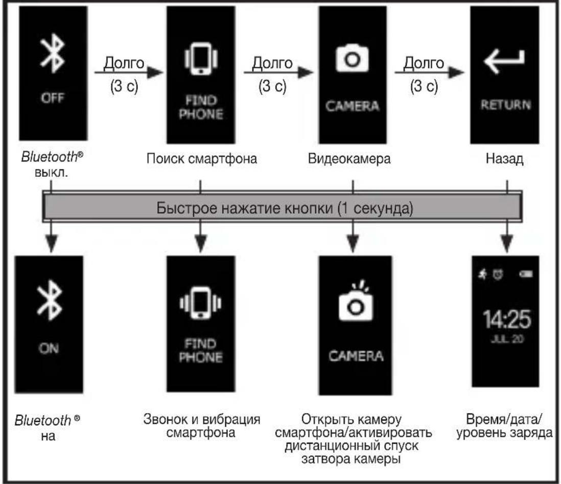 BEURER AS 97 - Обзор функций - 4