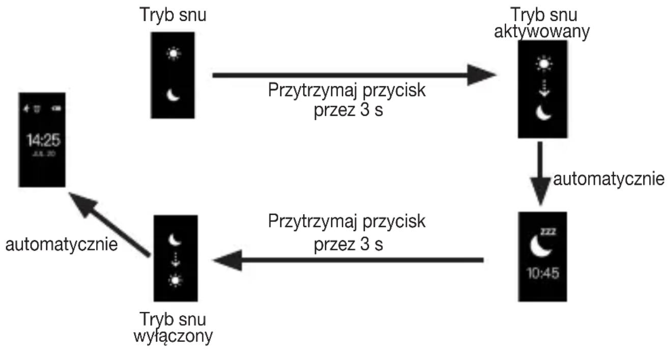 BEURER AS 97 - Tryb snu - 2
