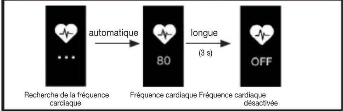 BEURER AS 97 - Aperçu des fonctions - 2