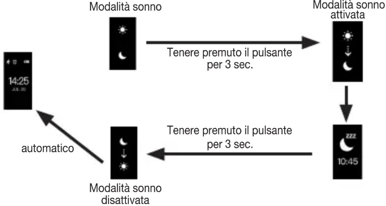 BEURER AS 97 - Modalità sonno - 2