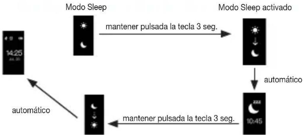 BEURER AS 97 - Resumen de las funciones - 3