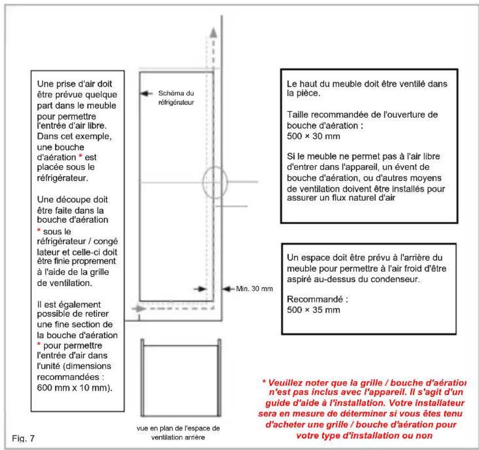 ROSIERES RBFP 3683 - Ventilation - 1