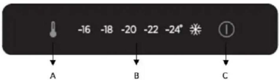 ROSIERES RBFP 3683 - Ovladaci panel - 1