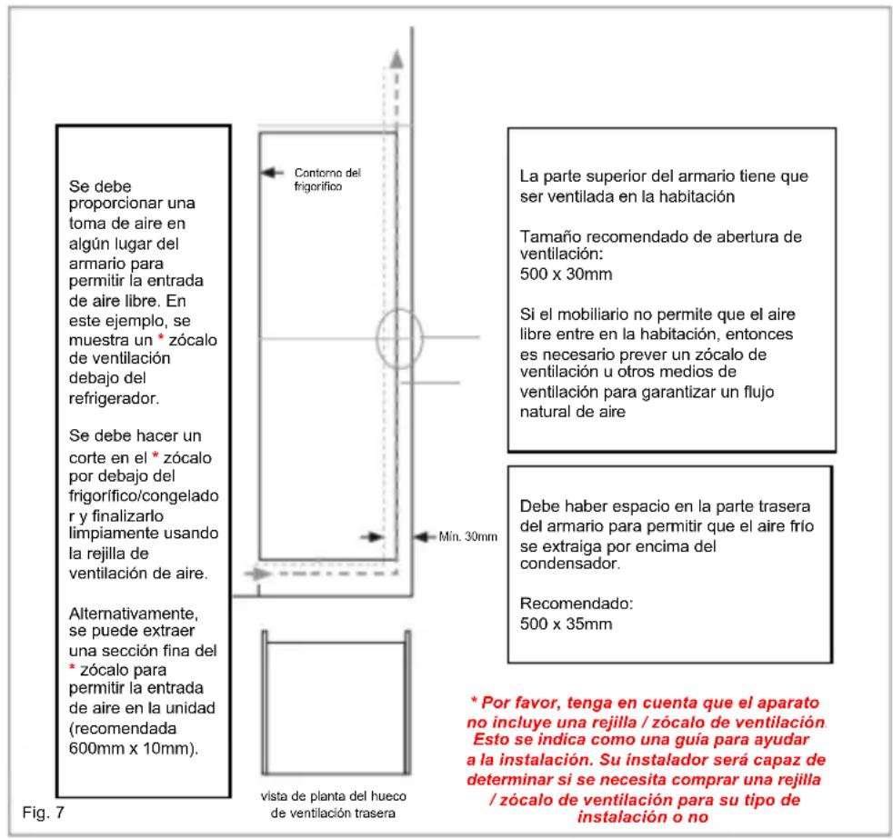ROSIERES RBFP 3683 - Ventilación - 1