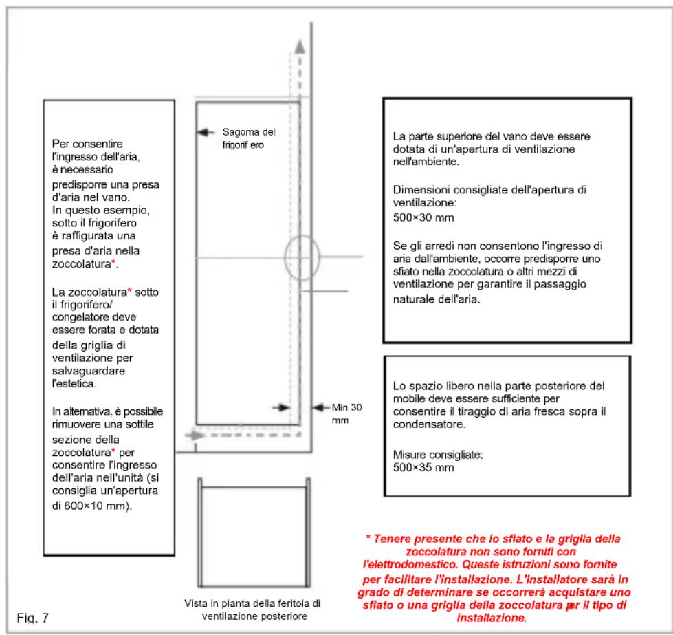 ROSIERES RBFP 3683 - Ventilazione - 1