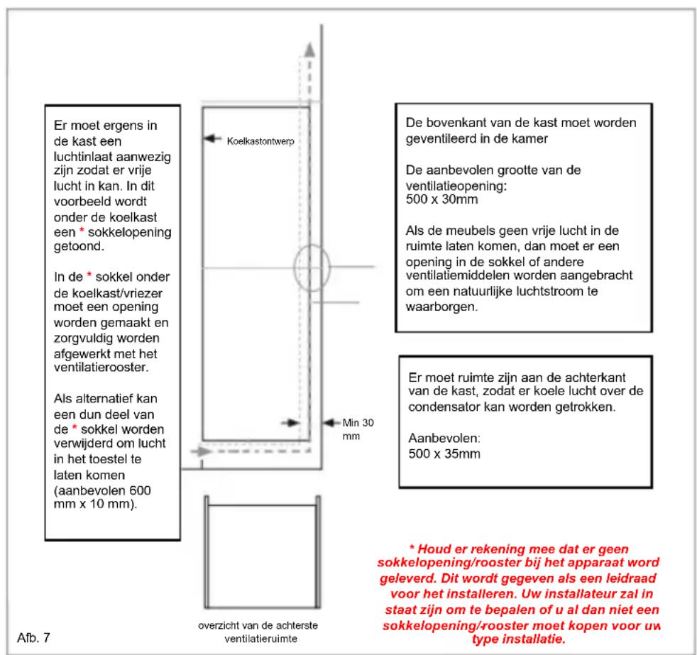 ROSIERES RBFP 3683 - Ventilate - 1