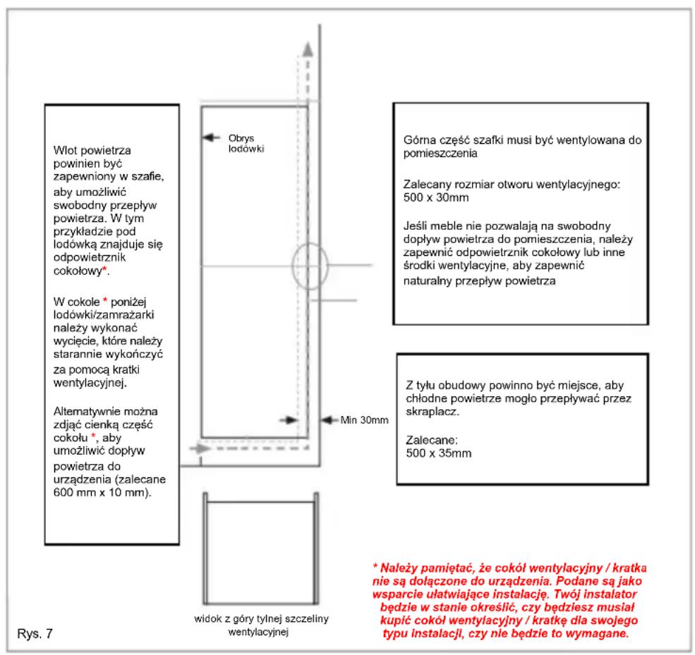 ROSIERES RBFP 3683 - Wentylacja - 1