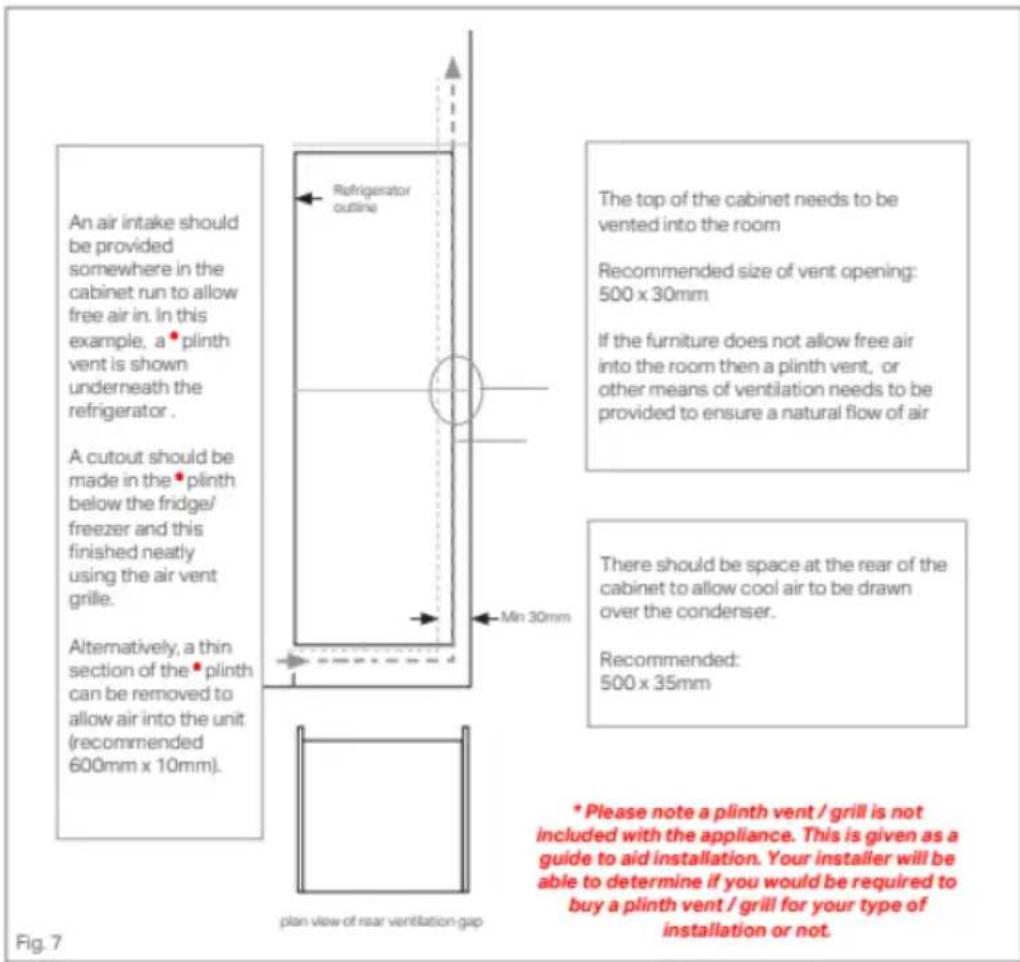 ROSIERES RBFP 3683 - Ventilation - 1