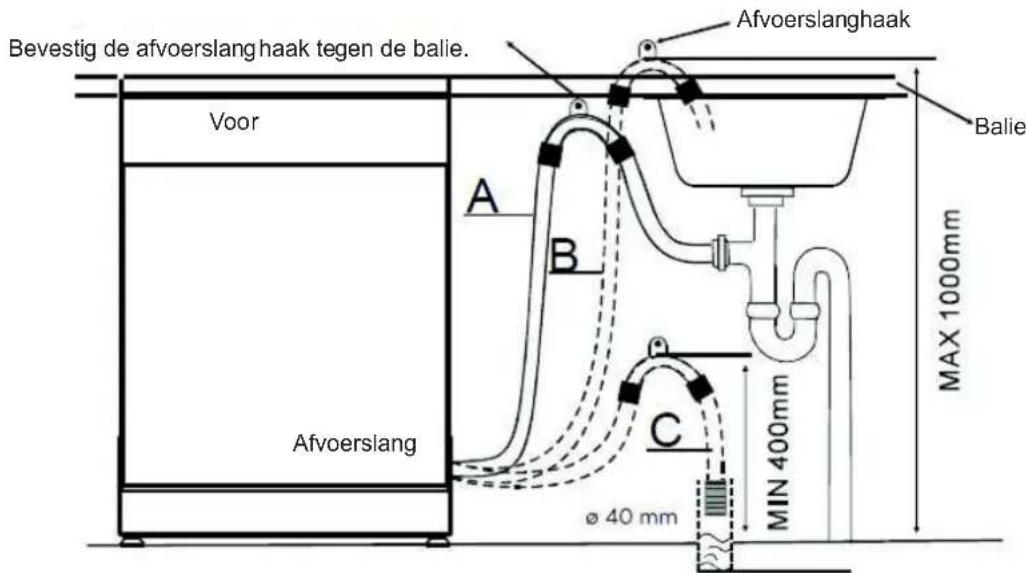 OK ODW 10026 A1 - DE AFVOERSLANG AANLSUITEN - 1