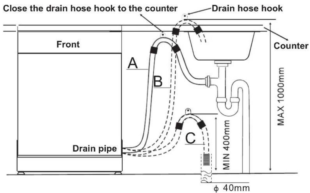 OK ODW 10026 A1 - Drain hose Connection - 2