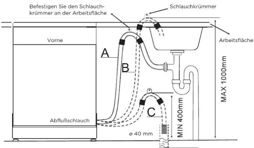 OK ODW 10026 A1 - ANSCHLIESSEN DES ABFLUSSSCHLAUCHES - 1
