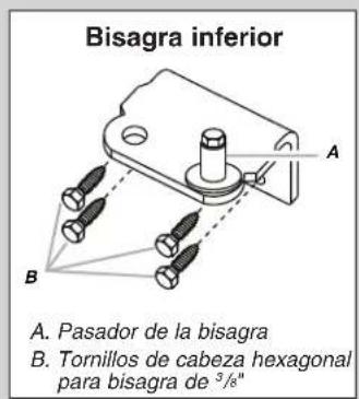 MAYTAG MZF34X16DW - Cómo quitar y volver a colocar la puerta - 2