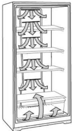 MAYTAG MZF34X16DW - Cómo asegurar la debida circulación de aire - 1
