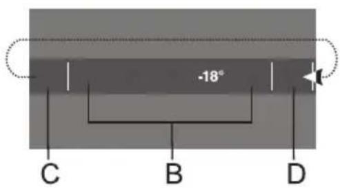 Pelgrim PVD25088L - RéGLAGE DE LA TEMPERATURE DE L'APPAREIL - 3