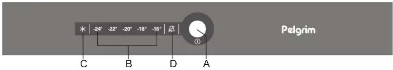 Pelgrim PVD25088L - FONCTIONNEMENT DEL'APPAREIL - 2