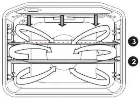 Pelgrim OVM536RVS - Grill + Lüfter - 1