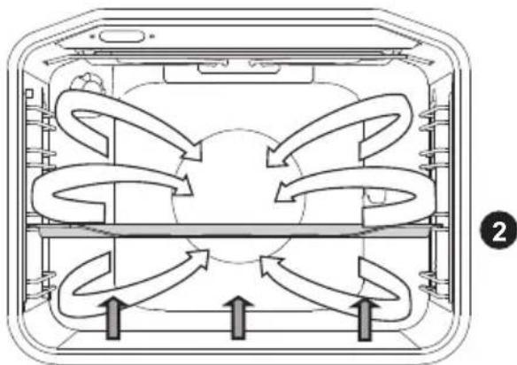 Pelgrim OVM536RVS - Bottom heat + fan - 1