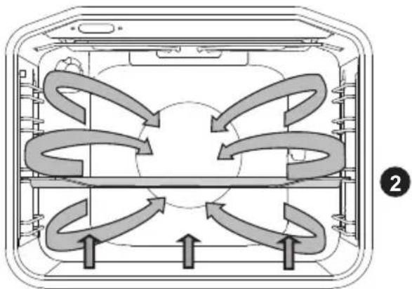 Pelgrim OVM536RVS - Hot air + bottom heat - 1