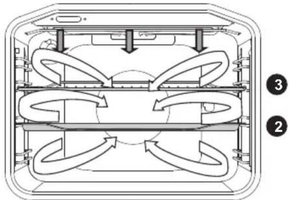 Pelgrim OVM536RVS - Grill + ventilator - 1