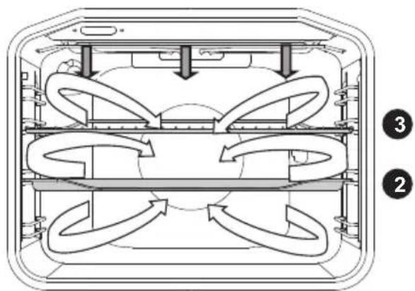 Pelgrim OVM536RVS - Grill + fan - 1
